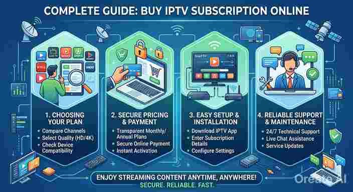 Buy IPTV Subscription Online